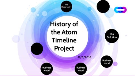 History Of The Atom Timeline Project By Emily Tallant