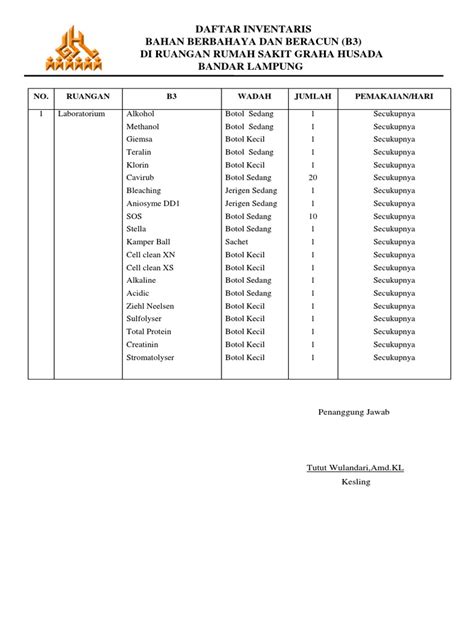 Daftar Inventaris Pdf