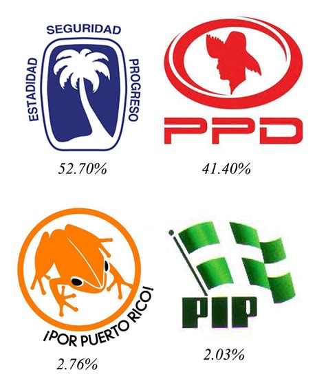 PARTIDOS POLITICOS DE PUERTO RICO Partidos Politicos De Pu Flickr