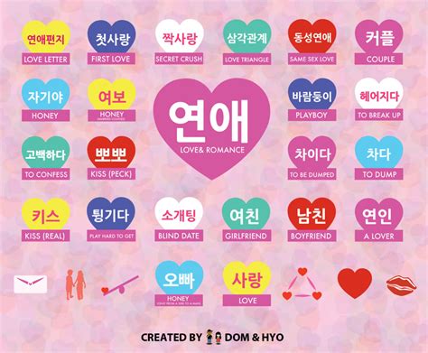 Check spelling or type a new query. Love and Dating Korean Terms Infographic (With Romanization) | Dom & Hyo - Learn Korean with ...