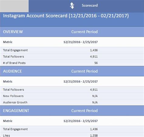 Although instagram is a leading social platform and we all know that, marketers are still looking to get clear data for their accounts. 5 Free Instagram Analytics Tools for Marketers : Social ...