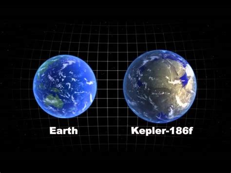 Kepler 186 F Tudomány