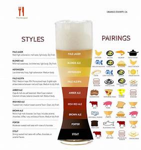 Craft Pairing Food Chart Ideas Tips The Hangout