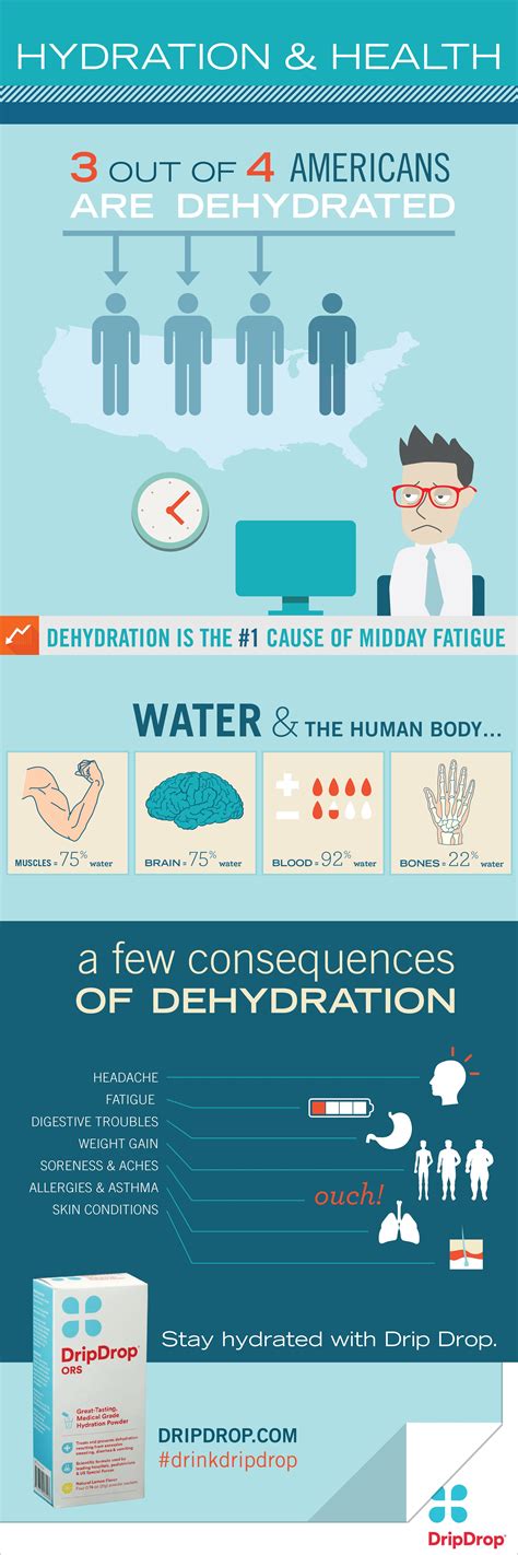 Hydration And Health A Drip Drop Infographic Infographic Health