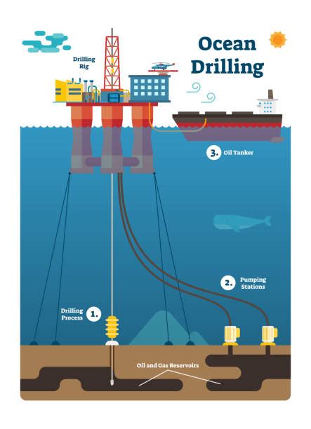 660 Land Oil Rig Illustrations Royalty Free Vector Graphics And Clip