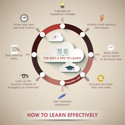 How To Learn Effectively Visually