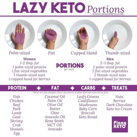 Lazy Keto Portions And Maintenance