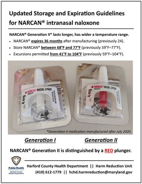Updated Storage And Expiration Guidelines For Narcan® Intranasal Naloxone