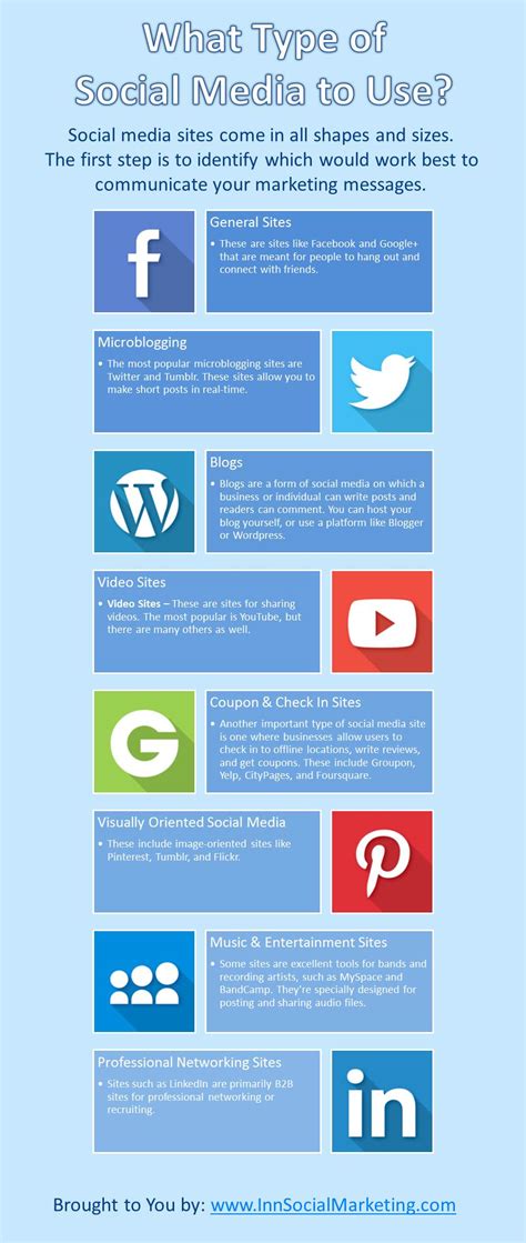Social Media Infographic Inn Social Marketing
