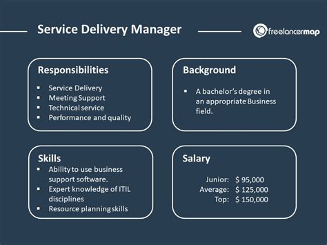 Together, itsm and itil enable itil service delivery for almost any business. What does a Service Delivery Manager do? | Career Insights