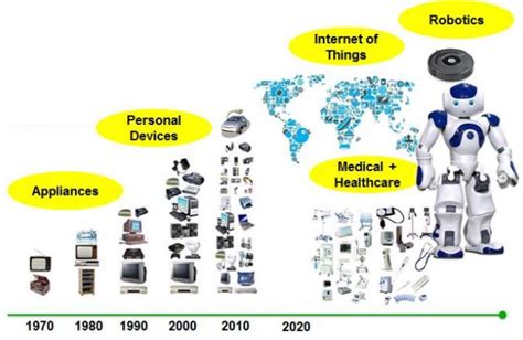 Technology Roadmap Towards 2030 And Beyond Etcc