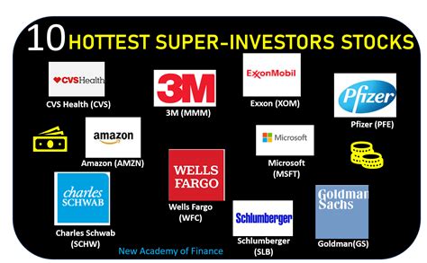 Top 10 Hottest Stocks That Super Investors Are Buying New Academy Of