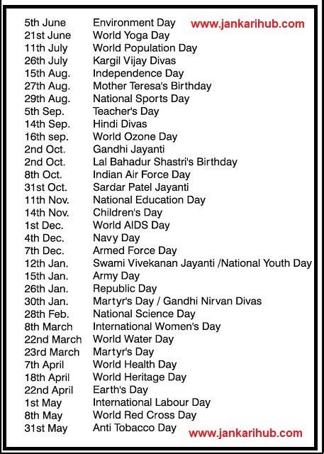 Important Days Of The Year In 2020 All National And International
