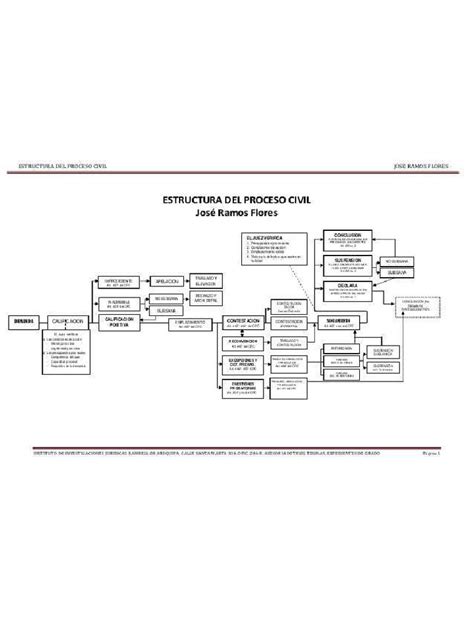 Estructura De Proceso Civil Peruano 1 638 Pdf