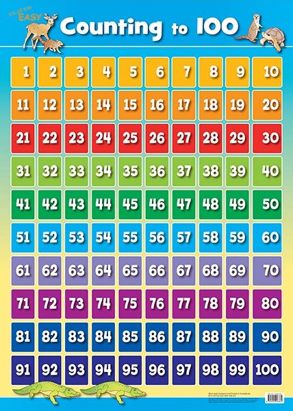 Numbers 1 To 100 Counting Chart 8ef