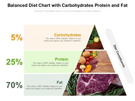 Balanced Diet Chart With Carbohydrates Protein And Fat Ppt Powerpoint