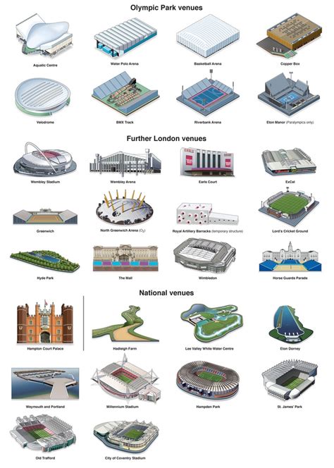 Illustrations Of All The Venues For The 2012 London Summer Olympics