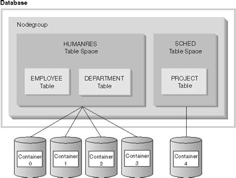 How To Check Table Size In Sql Db2 Brokeasshome Com