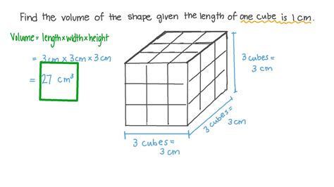 How To Find The Length Of An Edge Of A Cube Intermedi