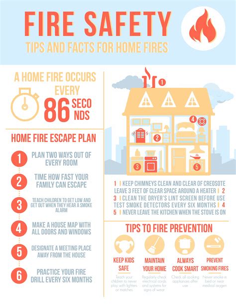 Safety Infographic Creative Infographic Escape Plan Fire Escape