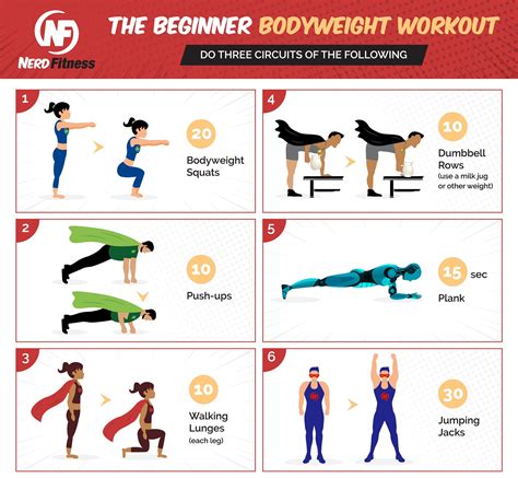 Bodyweight Workout For Beginners Minute At Home Routine