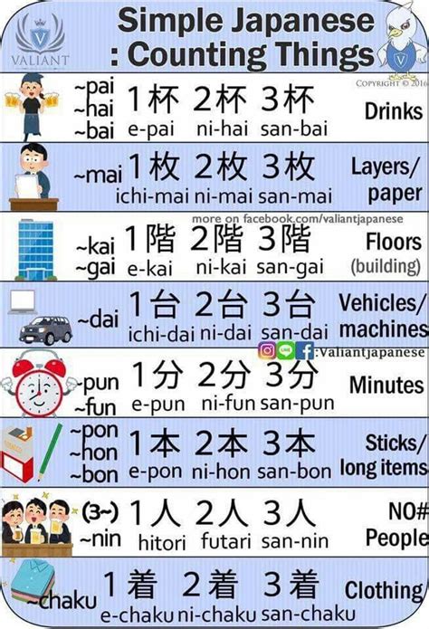 Simple Japanese Counting Things Basic Japanese Words Japanese Phrases