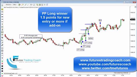 012916 Daily Market Review Es Tf Live Futures Trading Call Room