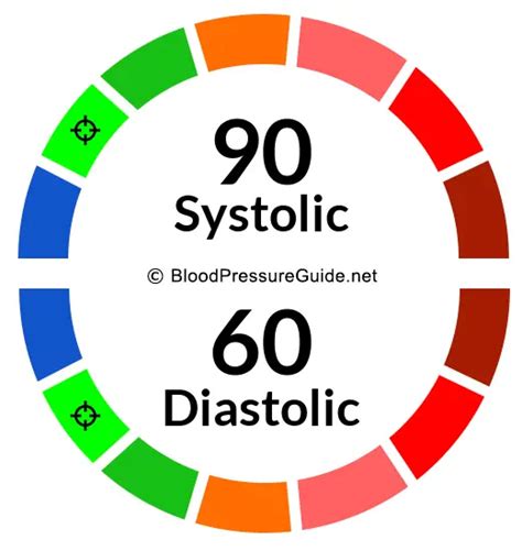 Blood Pressure 90 Over 60 What You Need To Know 🚨💡