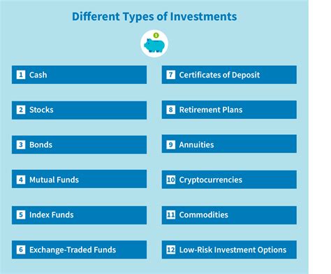 22 Investment Funds Types Background Invenstmen