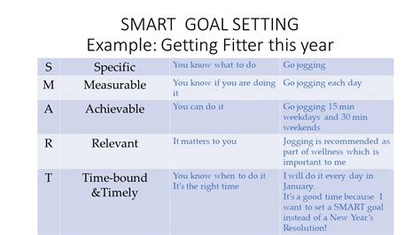 How To Set Smart Goals For A Successful 2020 By Tim Lebon Medium
