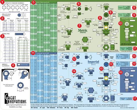 The Ultimate Engineering Screw Chart Eng Chart1 Penn Tool Co Inc