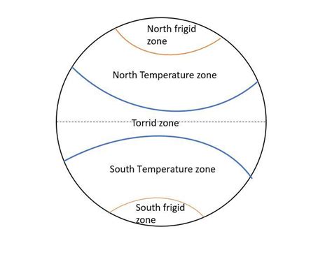 Draw A Diagram Showing Different Heat Zones Of The Earth