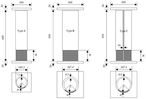 Dimensions Of Type A Type B And Type C Short Tubular Steel Columns