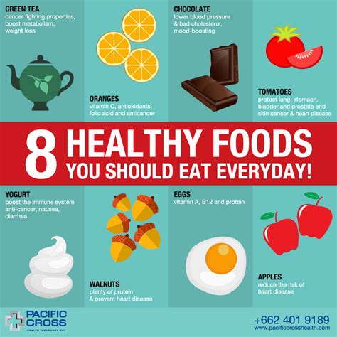 8 Healthy Foods You Should Eat Everyday Healthy Foods Healthy Recipes Accident Insurance