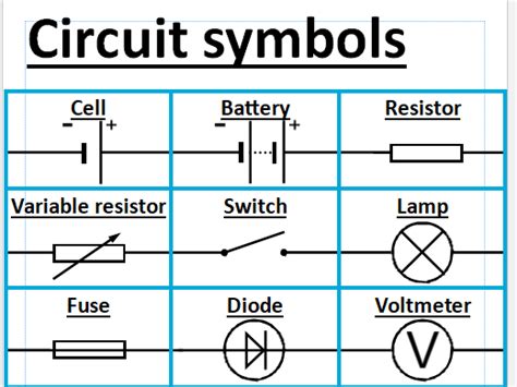 Circuit Symbols Poster A1 Gcse Aqa Teaching Resources