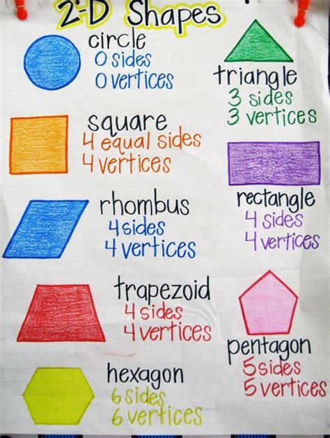 2d Shapes Anchor Chart Yahoo Image Search Results Anchor Charts First