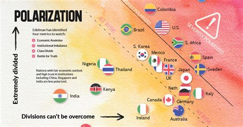 Visualized Polarization Across 28 Countries Flipboard