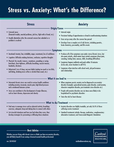 Large stressors in life, such as divorce or death in the family, are all known to be related to the development causal relationship between stressful life events and the onset of major depression. Stress vs. Anxiety: What's the Difference?