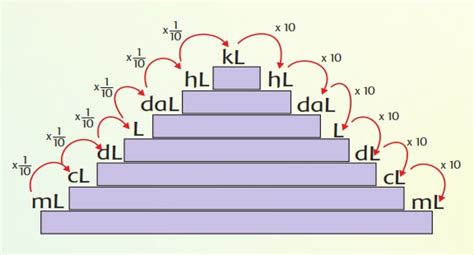 Contoh Soal Satuan Volume Matematika Kelas 5 Dan Jawabannya Dede Taufik