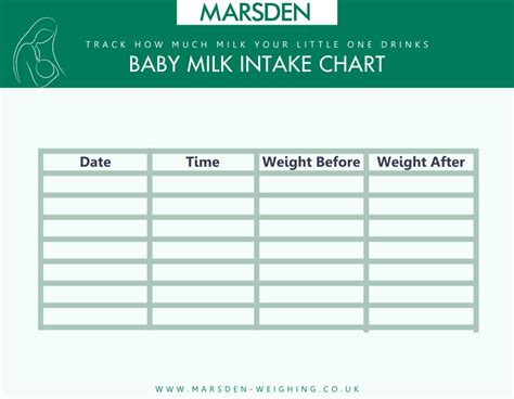 How To Measure How Much Breastmilk A Baby Is Getting Marsden Weighing