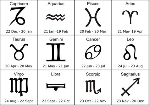 Check astrological prediction for aries, taurus, gemini, cancer and other signs samir jain | feb 9, 2021, 06:00 ist February Month Birth Sign Scorpio Zodiac Sign Birthstone ...
