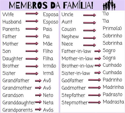 Nome De Família Em Inglês Educabrilha