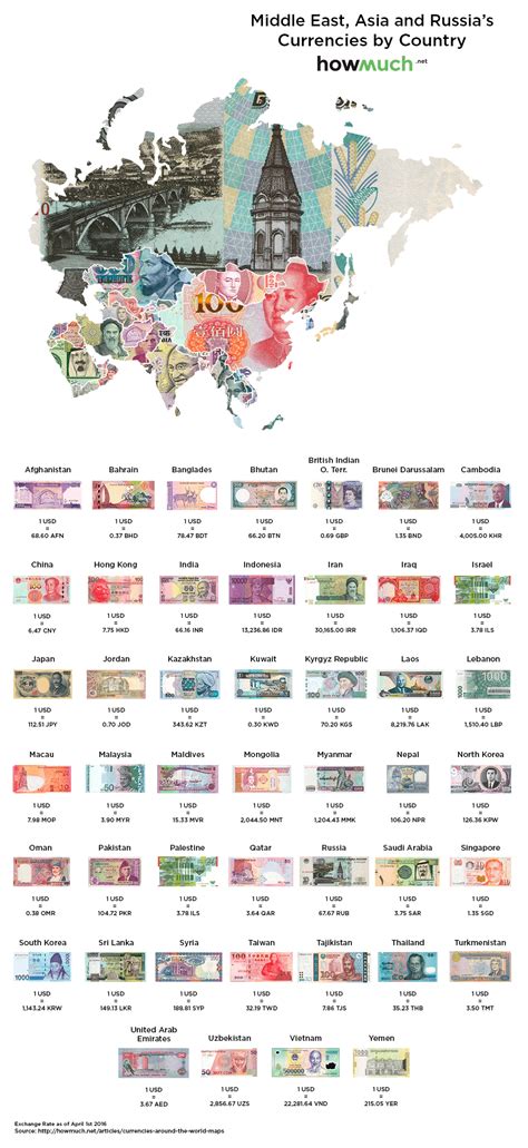 World Currency Chart With Country Name Forex Trading App For Beginners