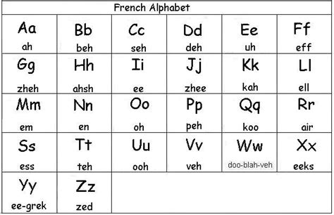 French Alphabet Learn French French Alphabet French Alphabet