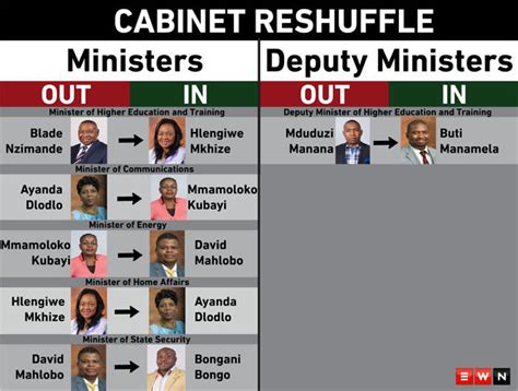 Cabinet Reshuffle Who S In And Who S Out
