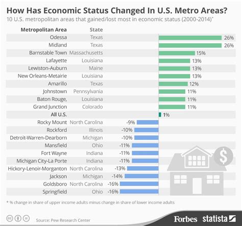 Most Populous Metro Areas In Us Qustdriver