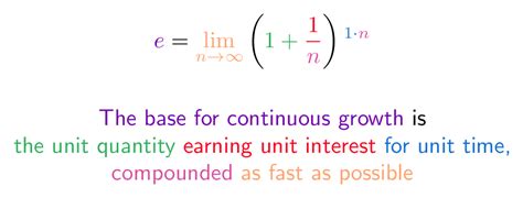 E Mathematical Constant Betterexplained Wiki