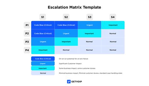 Sample Escalation Matrix Template Excel Printable Word Searches