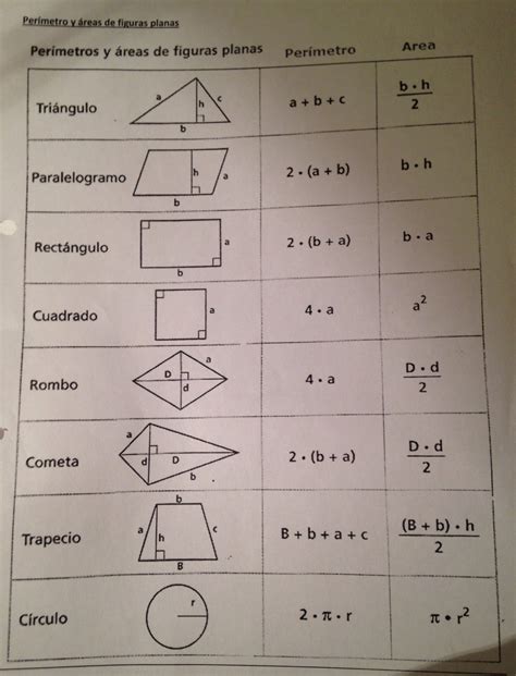 Observando la figura, el diámetro es d = 1cm. Área y perímetro del círculo | j72016