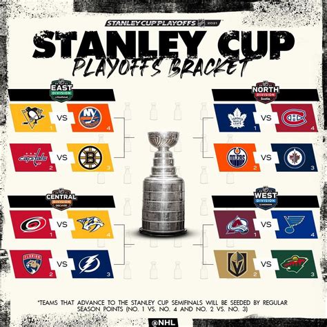 Nhl Stanley Cup Playoffs Bracket Challenge